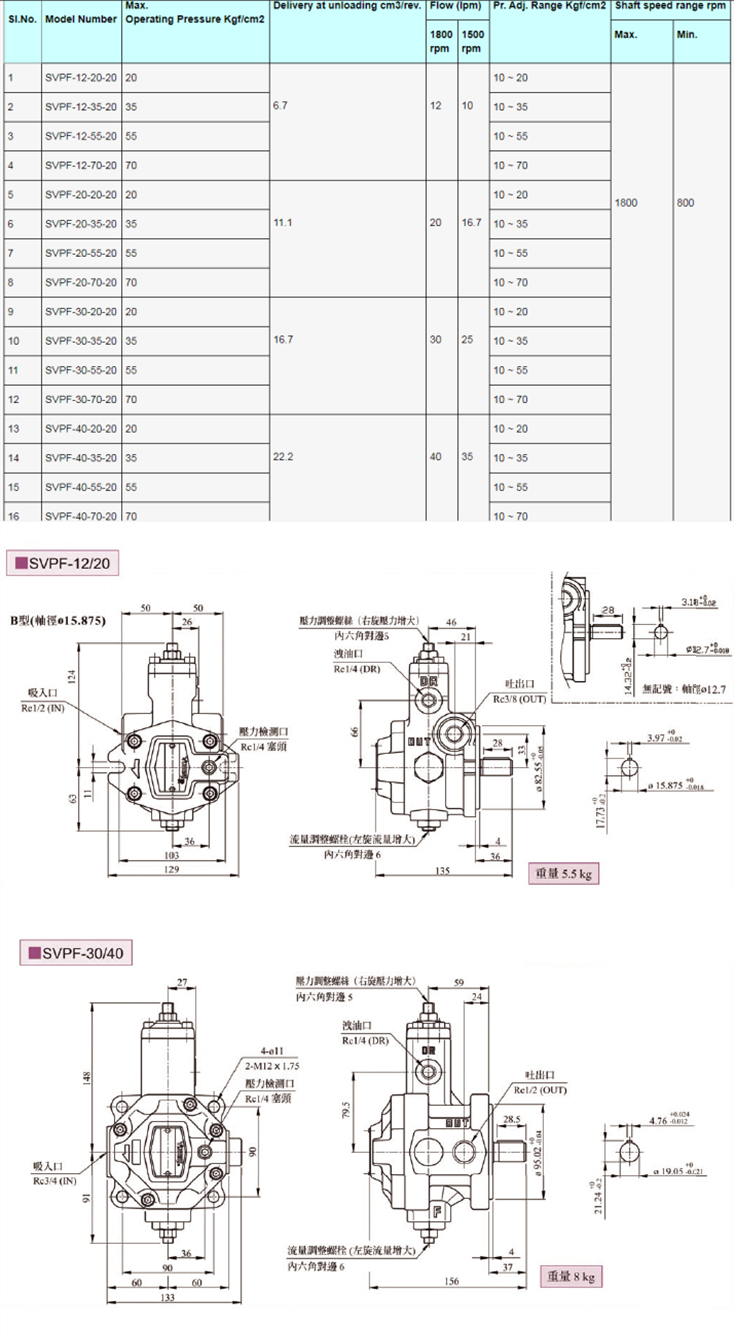 SVPF葉片泵.png SVPF葉片泵.png