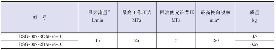 DSG-007參數(shù).png DSG-007參數(shù).png