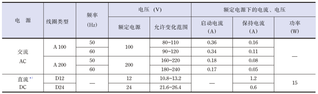 標(biāo)準(zhǔn)電磁鐵參數(shù).png 標(biāo)準(zhǔn)電磁鐵參數(shù).png