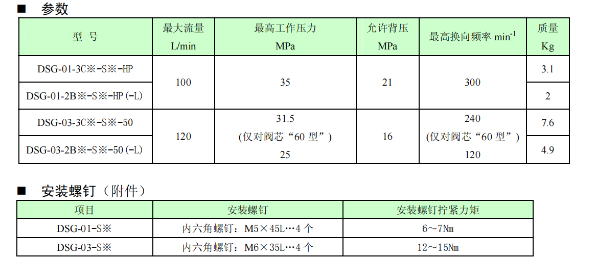 位置監(jiān)測(cè)開(kāi)關(guān)技術(shù)參數(shù)及電氣回路