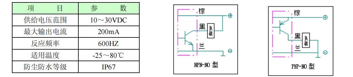 開(kāi)關(guān)參數(shù).png