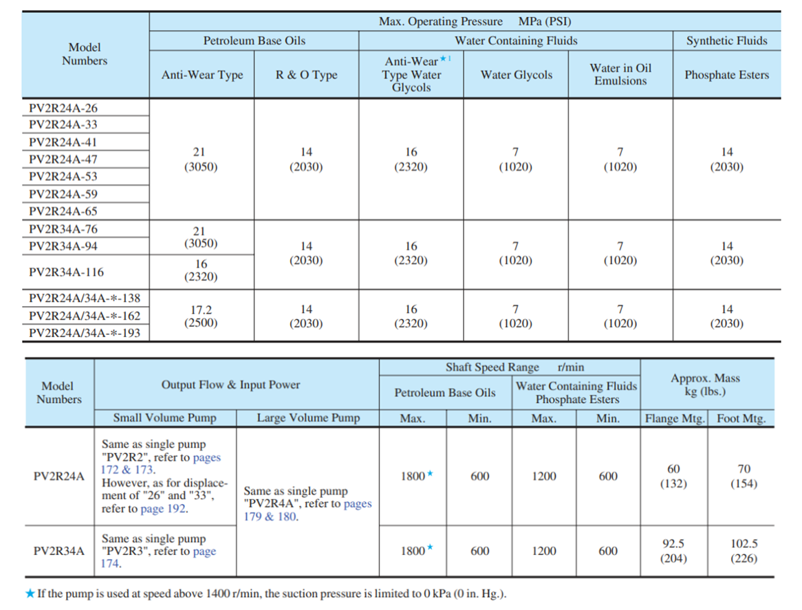 PV2R24A,34A系列油研雙聯(lián)葉片泵.png PV2R24A,34A系列油研雙聯(lián)葉片泵.png