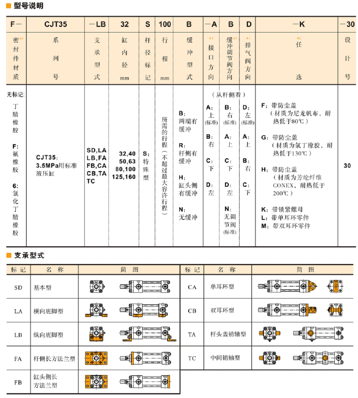 CJT35系列油研液壓缸型號(hào)說(shuō)明.jpg