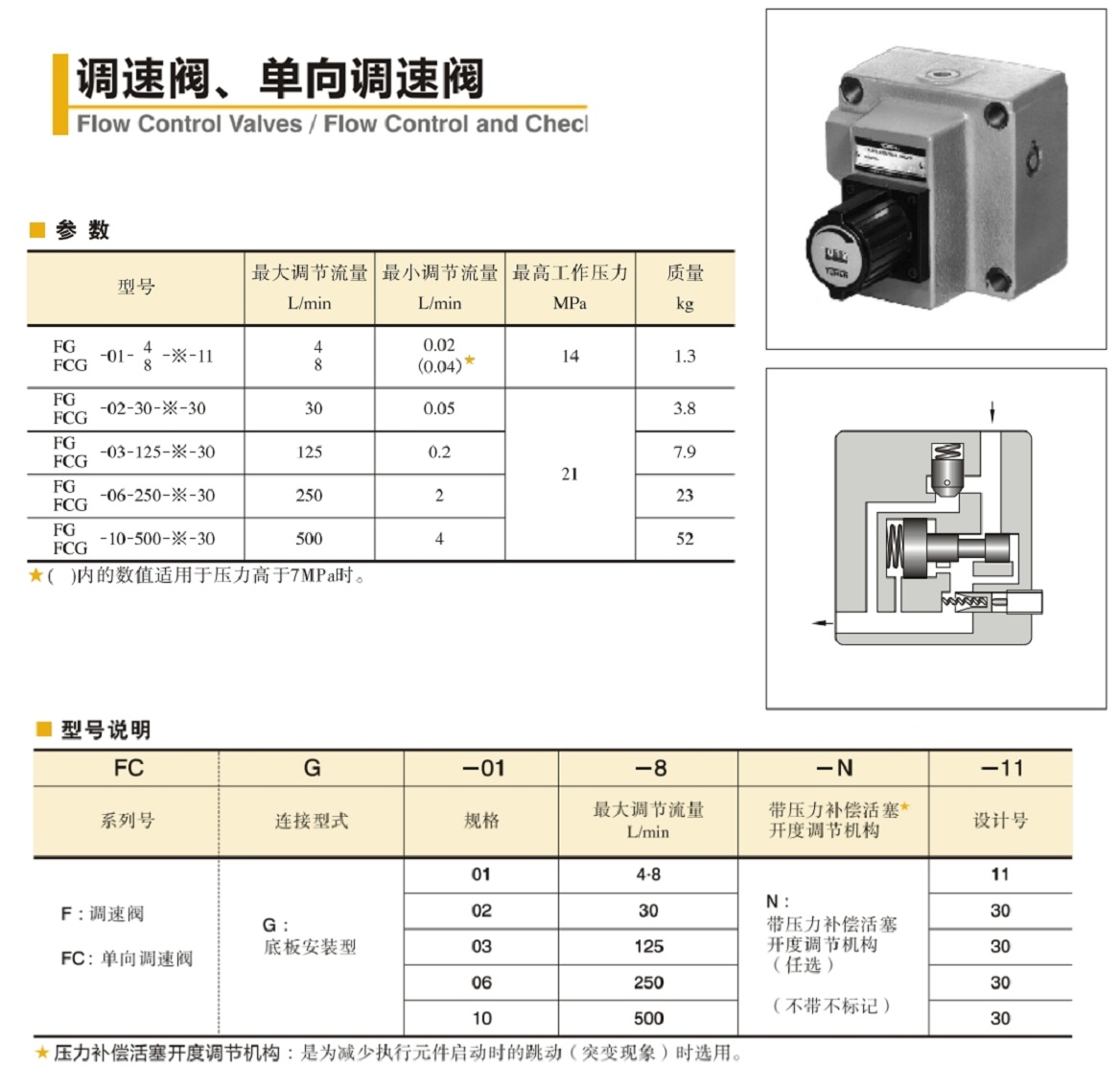 油研調(diào)速閥、單向調(diào)速閥參數(shù)及型號說明 油研調(diào)速閥、單向調(diào)速閥參數(shù)及型號說明