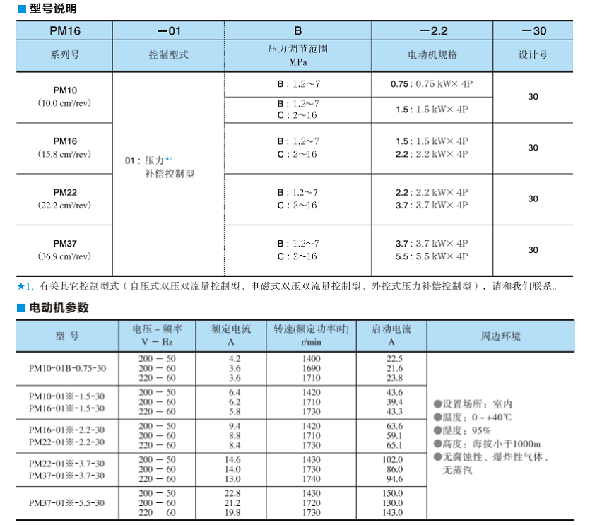 油研PM系列電機(jī)泵型號(hào)說(shuō)明及電動(dòng)機(jī)參數(shù) 油研PM系列電機(jī)泵型號(hào)說(shuō)明及電動(dòng)機(jī)參數(shù)