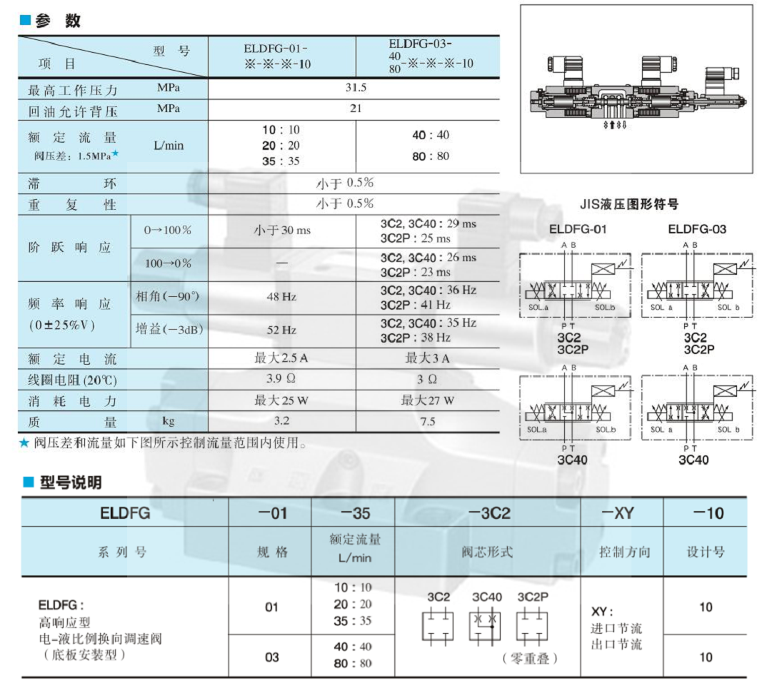 油研高響應(yīng)型電-液比例換向調(diào)速閥參數(shù)及型號(hào)說明 油研高響應(yīng)型電-液比例換向調(diào)速閥參數(shù)及型號(hào)說明