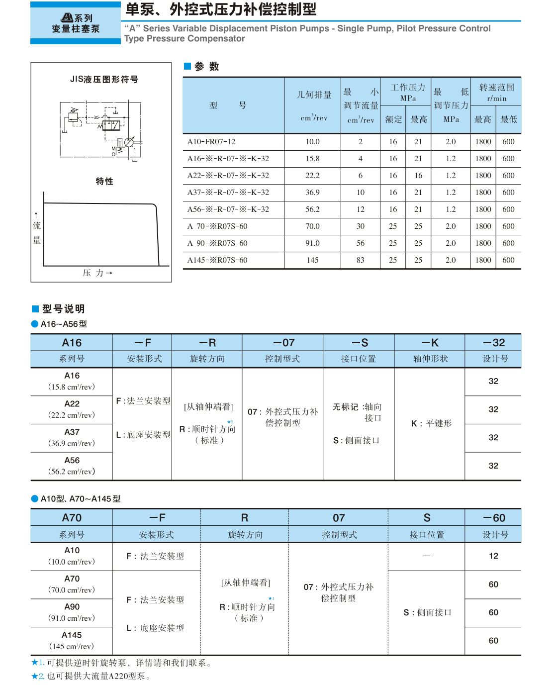 油研外控式壓力補償控制型柱塞泵.png 油研外控式壓力補償控制型柱塞泵.png
