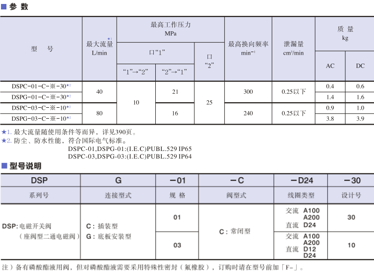 YUKEN電磁開關(guān)閥 YUKEN電磁開關(guān)閥