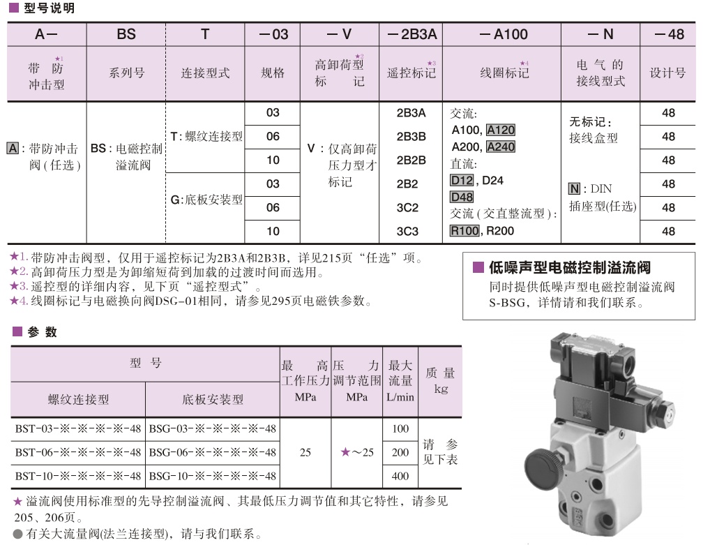 yuken電磁控制溢流閥型號說明及參數(shù) yuken電磁控制溢流閥型號說明及參數(shù)