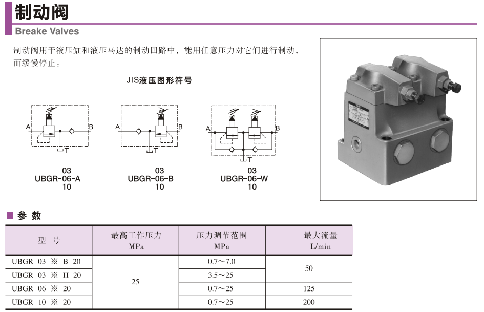 油研UBGR制動閥參數 油研UBGR制動閥參數