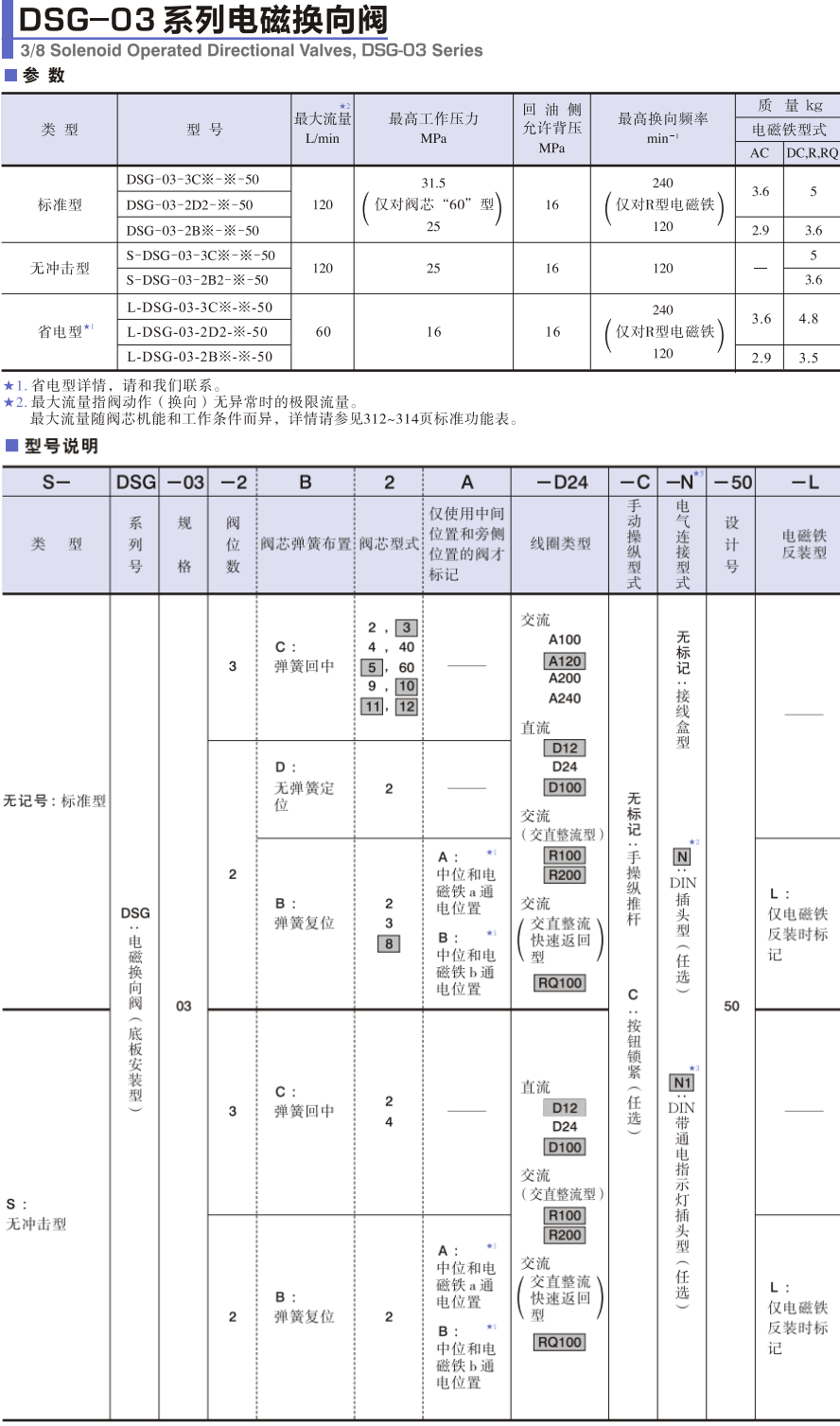 油研DSG-03系列電磁換向閥參數說明 油研DSG-03系列電磁換向閥參數說明