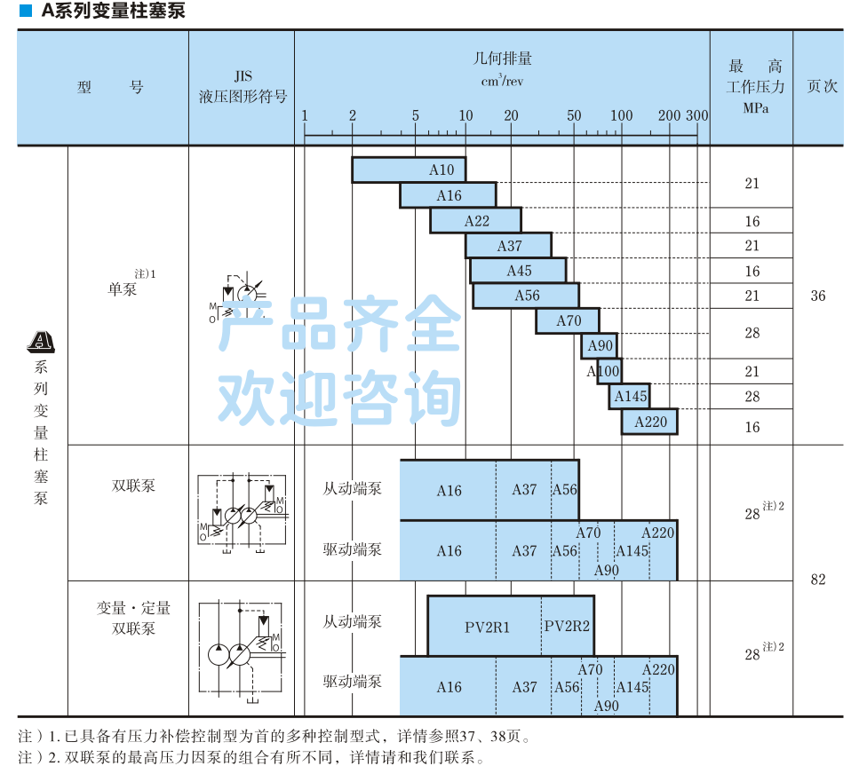 YUKEN柱塞泵型號(hào)參數(shù) YUKEN柱塞泵型號(hào)參數(shù)