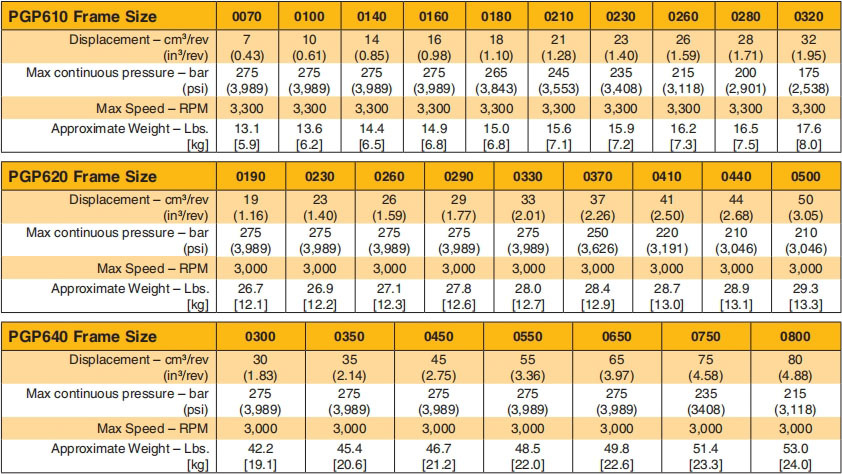 Parker齒輪泵參數(shù)