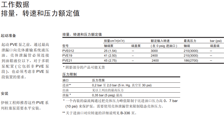 威格士PVE柱塞泵