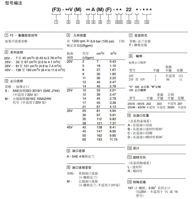 45V單聯葉片泵型號說明