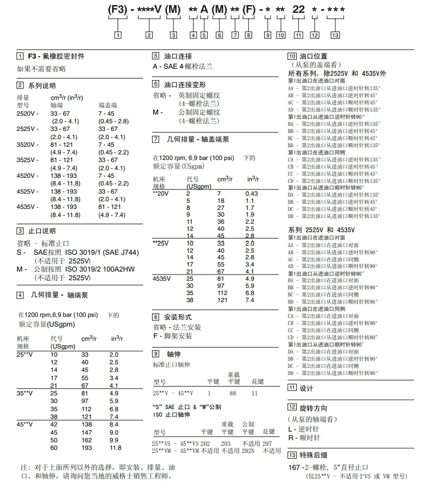 威格士雙聯葉片泵型號說明